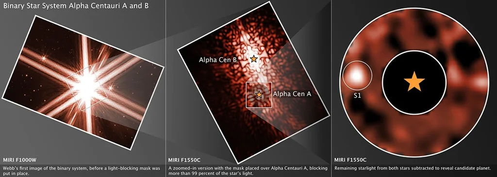Imagen de Webb MIRI del sistema Alpha Centauri que muestra la zona de búsqueda del candidato S1 junto a Alpha Centauri A