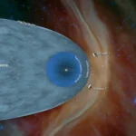 Ilustración de la NASA con las posiciones de Voyager 1 y Voyager 2 más allá de la heliopausa