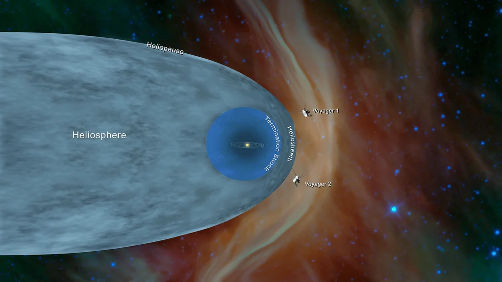 Ilustración de la NASA con las posiciones de Voyager 1 y Voyager 2 más allá de la heliopausa