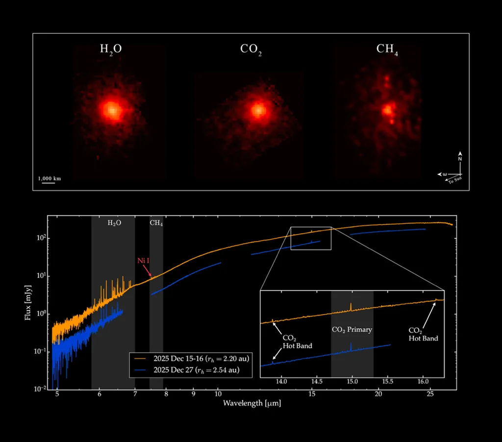 Espectro e imagen de 3I/ATLAS obtenidos por Webb con distribución de vapor de agua, dióxido de carbono y metano